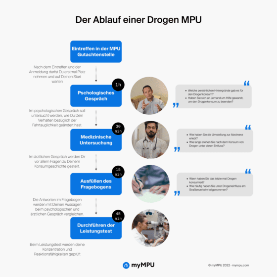 Mpu Kosten Drogen 2023